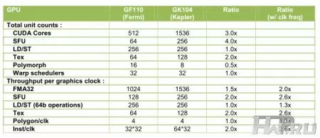 Потоковый мультипроцессор SMX