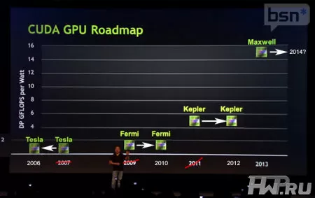 Cuda Roadmap