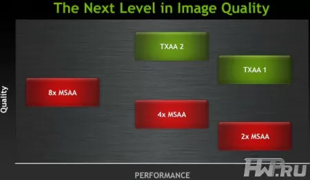 Новый тип сглаживания