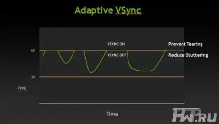 Новый тип сглаживания
