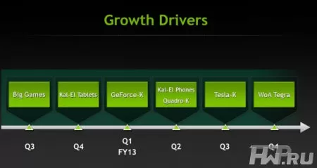 Эволюция драйверов