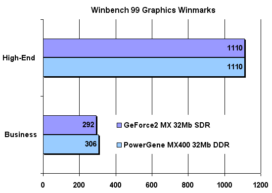 Скорость в 2D