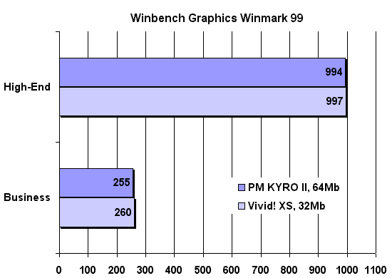 Winbench 99 Graphics Winmarks