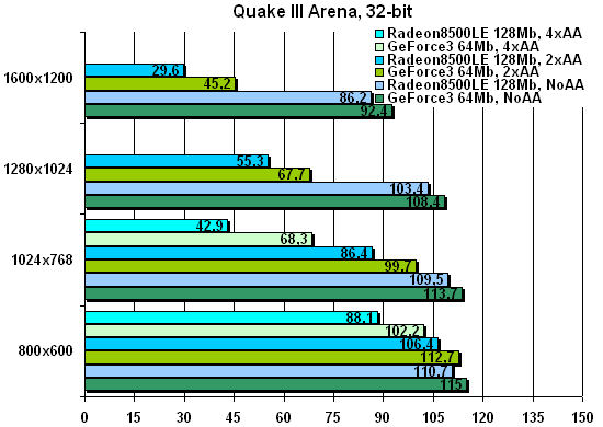 Quake III Arena, полноэкранное сглаживание