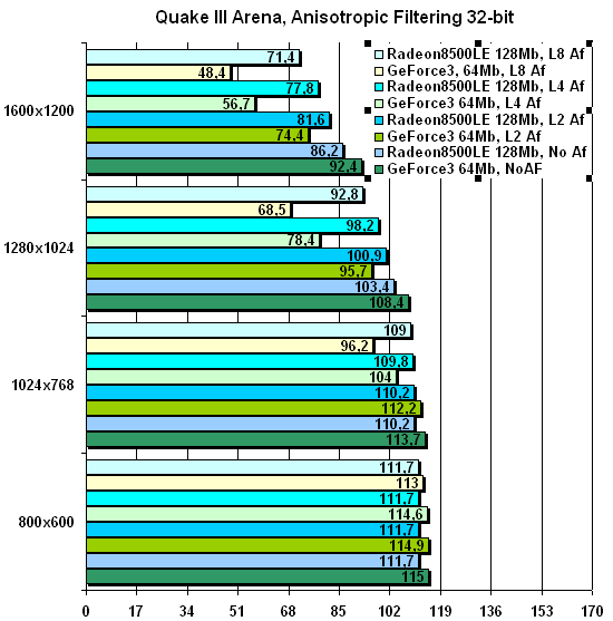 Quake III, Anisotropic Filtering