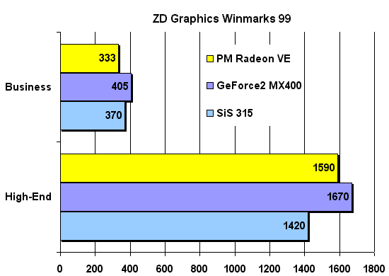 Скорость в 2D