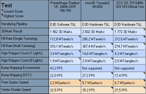 3DMark2001 Official Test