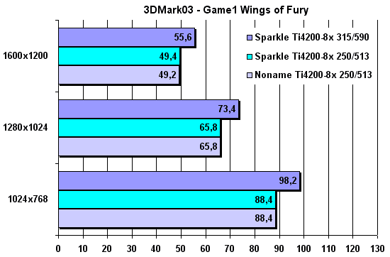 3DMark03 - Game1 - Wings of Fury