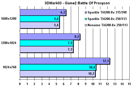 3DMark03 - Battle of Proxycon