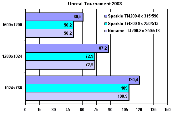 Unreal Tournament 2003