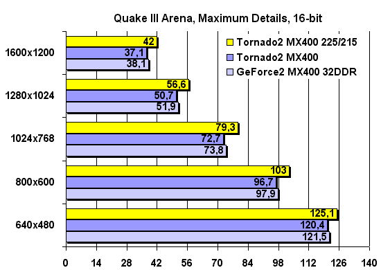 Quake III Arena, 16-bit