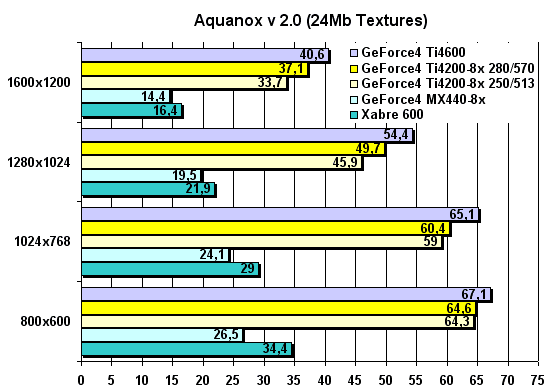 AquaNox AquaMark 2.0