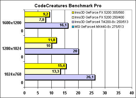 CodeCreatures Benchmark Pro
