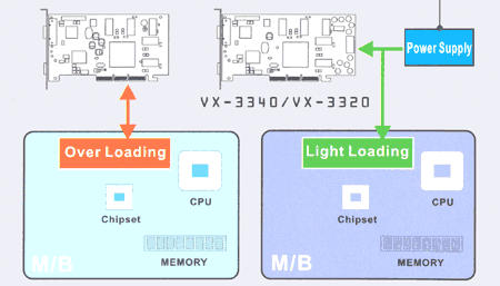 Схема питания видеокарт Vinix