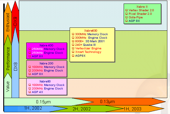 Роадмап по Xabre 80, Xabre 200, Xabre 400 и Xabre 600