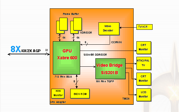 Схема работы Xabre 600