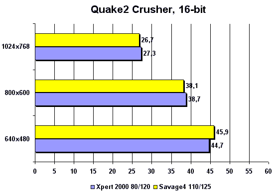 Quake 2, Crusher 16bpp