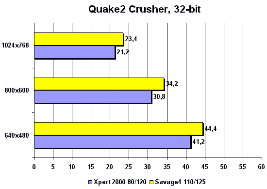 Quake 2 Crusher 32 bpp