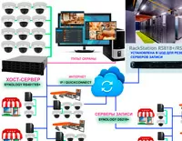 Видеонаблюдение Synology Surveillance Station CMS для крупных компаний с филиалами