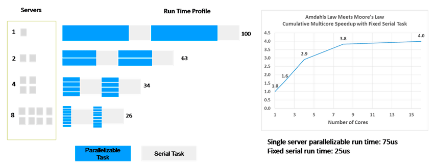 Runtime