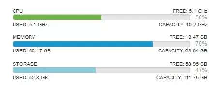 Ёмкость процессора