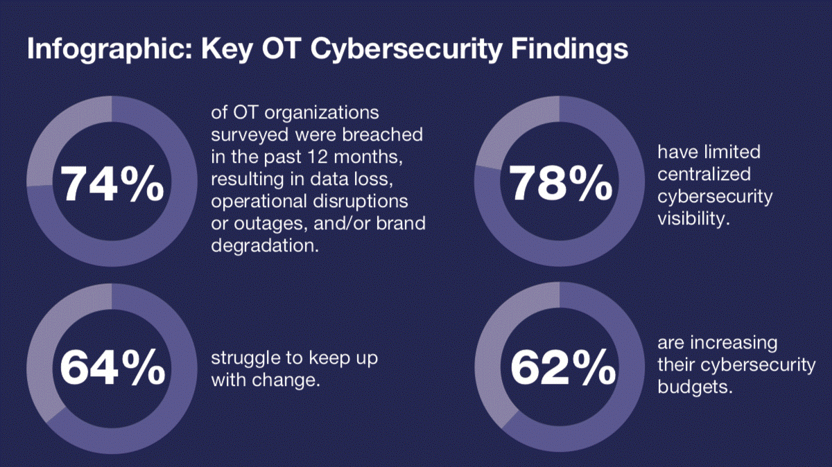 Отчёт по безопасности